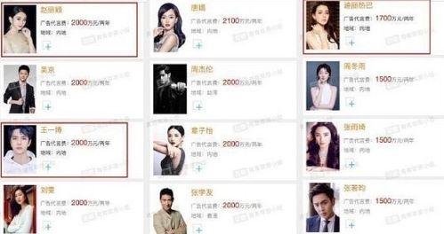 明星代言最新爆料,揭秘热门明星最新代言产品大揭秘  第3张